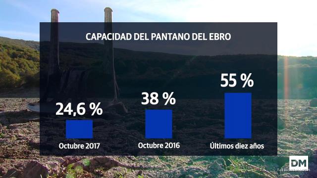 El Diario Montañés | October 31, 2017 | Cantabria afronta una sequía histórica