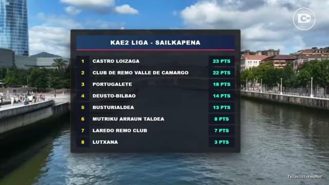 Cantabria Televisión | July 4, 2026 | 4.7.2026 Remo II Regata Promoción Bilbao